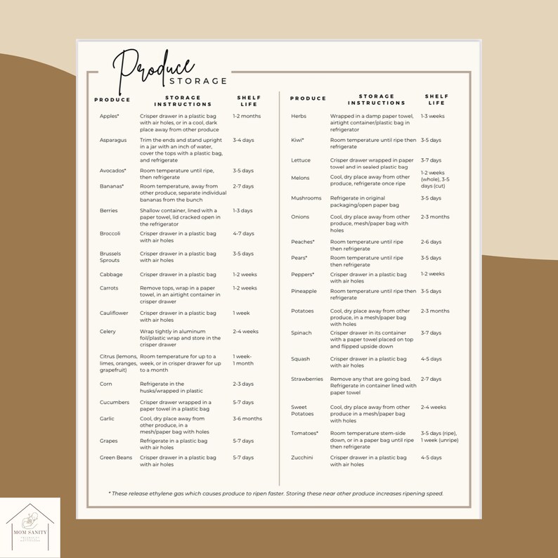 Produce Conversion Chart Meal Plan Produce Storage Kitchen Conversion in Season Produce Digital ...