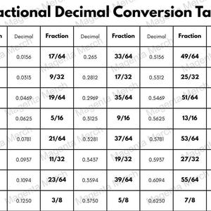 May include: A black and white fractional decimal conversion table. The table displays fractions and their decimal equivalents, with rows and columns for easy reference. The text "Fractional Decimal Conversion Table" is at the top.