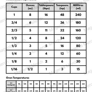 Puede incluir: Tabla de conversión de cocina en blanco y negro titulada "Kitchen Cooking Conversions". Muestra equivalencias de medidas en tazas, onzas, cucharadas, cucharaditas y mililitros, además de temperaturas del horno.