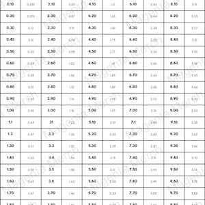 May include: A black and white conversion table titled "Centimetre (CM) to Inches Conversion Table". The table provides measurements from 0.10 cm to 10.0 cm, with corresponding inch equivalents.