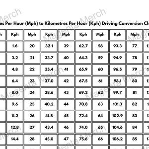 Conversietabel van mijlen per uur (mph) naar kilometer per uur (km/u) - pdf-indelingen