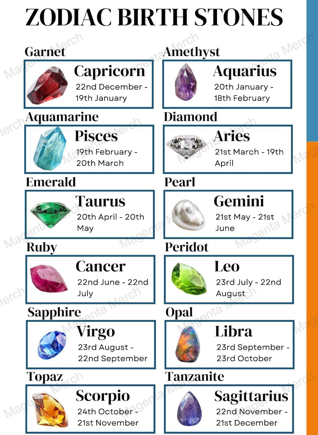 Zodiac Birth Stones Chart - A4 & US Letter PDF and PNG