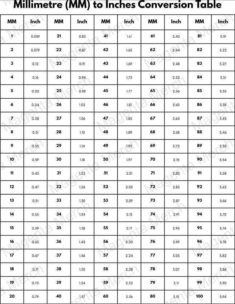 Printable Millimetre (MM) and Centimetre (CM) to Inches Conversion ...