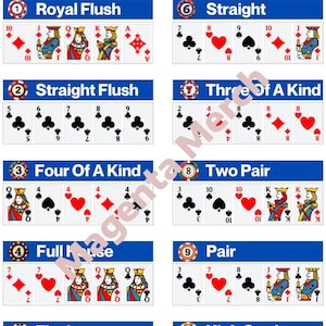 Printable Poker Hands Cheat Sheet - A4 & US Letter PDFs