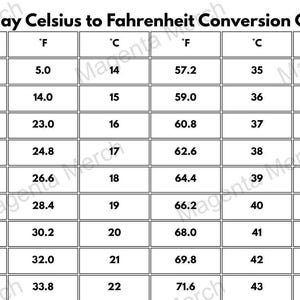 Holiday Celsius to Fahrenheit Temperature Conversion Chart - A4 & US Letter