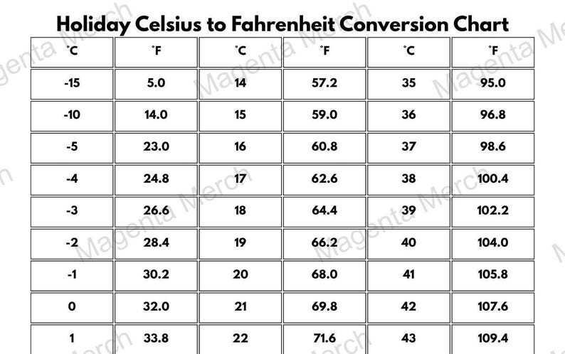 Printable Holiday Celsius to Fahrenheit Temperature Conversion Chart ...