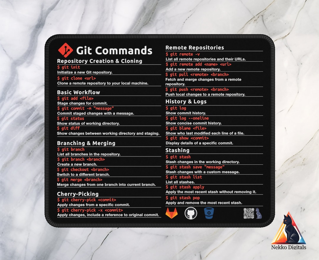 Git Commands Mousepad, Git Cheat Sheet, Software Developer, Developer ...