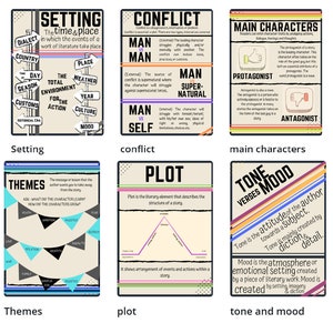English Literature Posters, English Classroom Decor, Library Posters, Literature Posters, GCSE English Posters