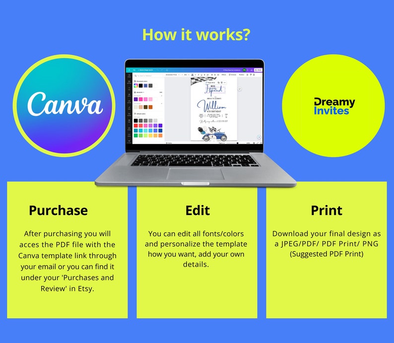 May include: A laptop screen shows a Canva design template for a birthday invitation with a blue race car and the text "Your Speed" and "William's 1st Birthday". The image shows a three-step process for purchasing, editing, and printing the design.