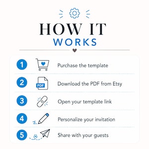 May include: An instructional graphic titled HOW IT WORKS with a gear icon. It lists five steps: 1. Purchase the template with a shopping cart icon, 2. Download the PDF from Etsy, 3. Open your template link, 4. Personalize your invitation, 5. Share with your guests.