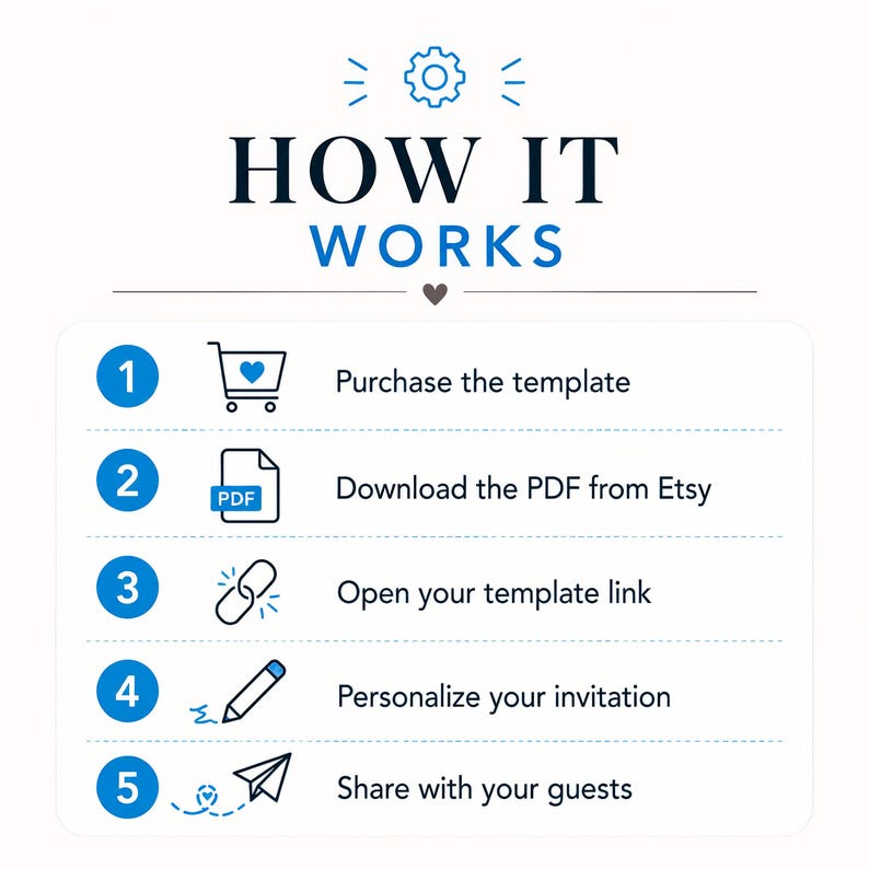 May include: An instructional graphic titled HOW IT WORKS with a gear icon. It lists five steps: 1. Purchase the template with a shopping cart icon, 2. Download the PDF from Etsy, 3. Open your template link, 4. Personalize your invitation, 5. Share with your guests.