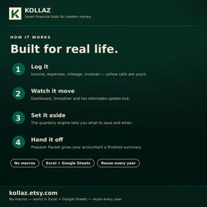 K&ouml;nnte beinhalten: Eine dunkelgr&uuml;ne Infografik f&uuml;r Kollaz Finanztools. Sie listet vier Schritte auf: Log it, Watch it move, Set it aside und Hand it off. Sie enth&auml;lt Text zur Kompatibilit&auml;t mit Excel und Google Sheets sowie die Website-Adresse kollaz.etsy.com.