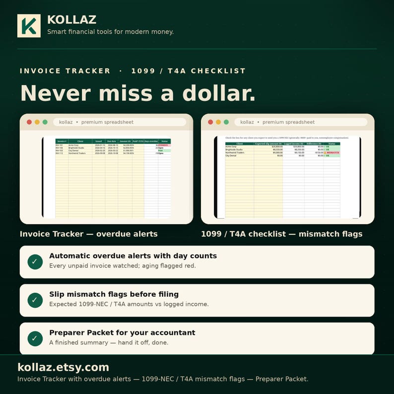 Pu&ograve; includere: Uno strumento di foglio di calcolo digitale per il monitoraggio delle fatture e la lista di controllo 1099/T4A di KOLLAZ. Il grafico mostra due finestre del browser con dati finanziari, incluse avvisi di scadenza e indicatori di discrepanza.