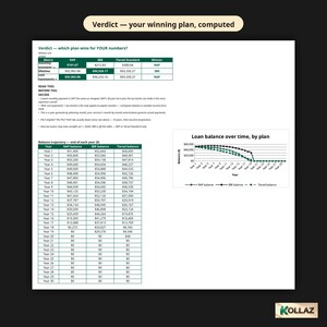 Puede incluir: Un documento de planificaci&oacute;n financiera titulado Verdict &mdash; your winning plan, computed. Incluye una tabla comparativa para planes de pr&eacute;stamo RAP, IBR y Tiered Standard, factores de decisi&oacute;n, una tabla de trayectoria de saldo a 30 a&ntilde;os y un gr&aacute;fico.