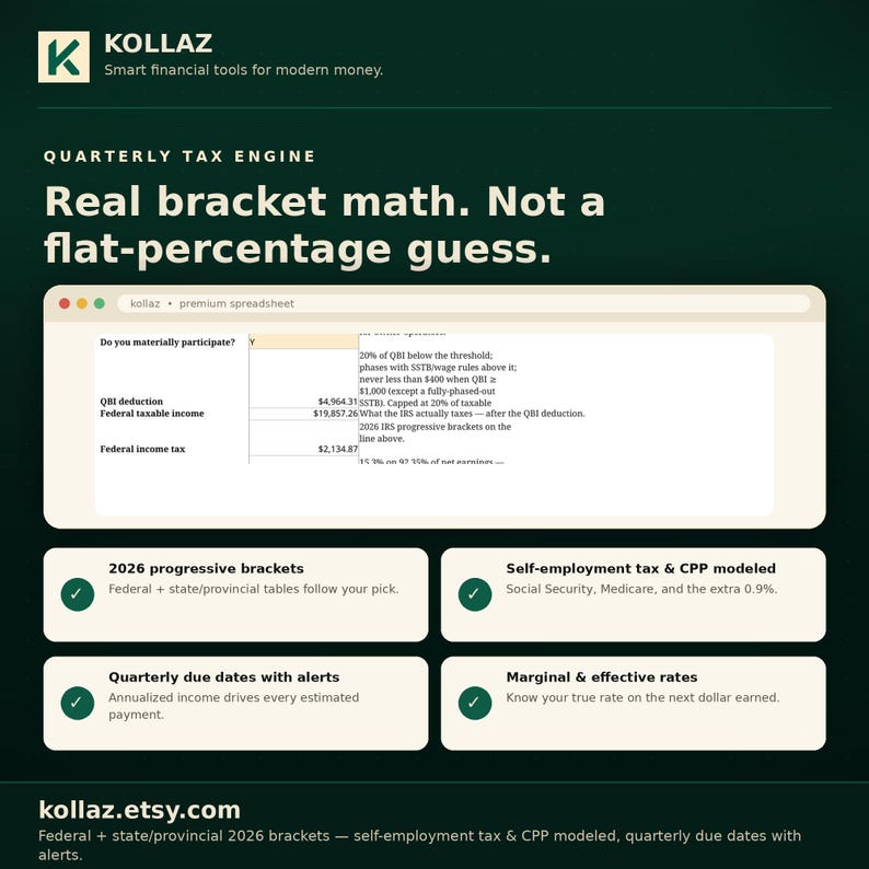 K&ouml;nnte beinhalten: Eine digitale Grafik f&uuml;r die Kollaz Quarterly Tax Engine mit einer Tabellenkalkulationsoberfl&auml;che und Steuerberechnungsfeldern. Der Text lautet: Real bracket math. Not a flat-percentage guess. 2026 progressive brackets, self-employment tax, and quarterly due dates.