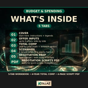 以下が含まれることがあります： Budget & Spending What's Insideというタイトルのデジタルワークブック。Cover、Offer Inputs、Total Comp、Scenarios、Negotiation Prepの5つのタブと、Negotiation Scripts PDFが含まれています。棒グラフのグラフィックとKollazというブランド名が記載されています。