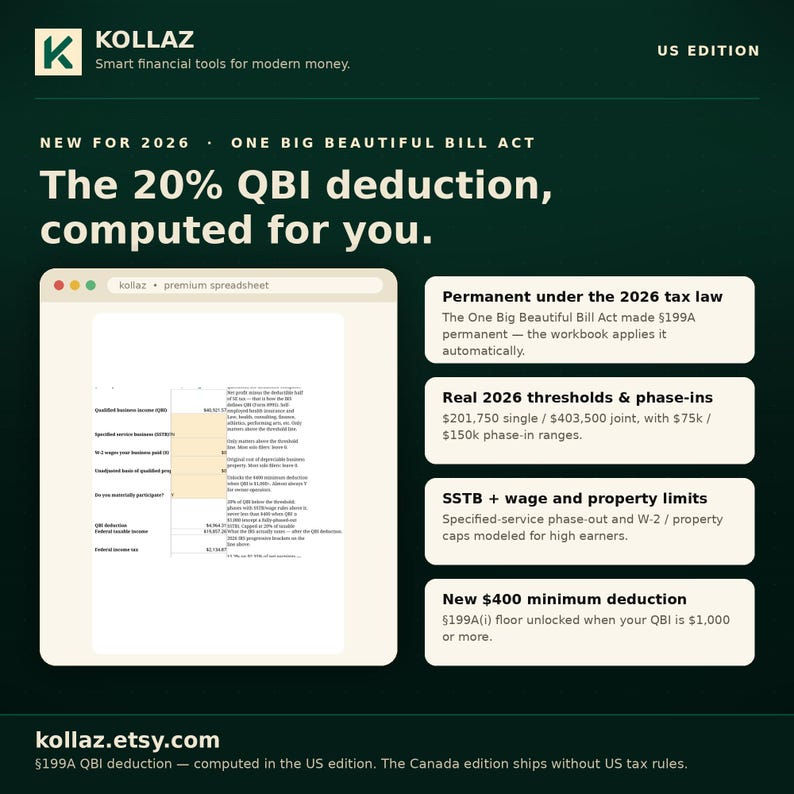 Pu&ograve; includere: Un grafico informativo verde scuro intitolato KOLLAZ US EDITION che mostra un'interfaccia di foglio di calcolo digitale per la deduzione QBI del 20% del 2026. Include caselle di testo che descrivono leggi fiscali, soglie e limiti.