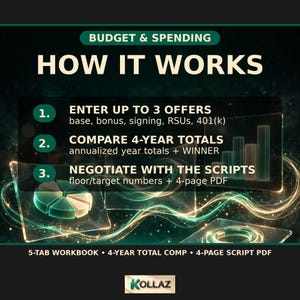 以下が含まれることがあります： BUDGET & SPENDING HOW IT WORKSというタイトルのデジタルインフォグラフィック。3つのステップを説明しています：1. ENTER UP TO 3 OFFERS, 2. COMPARE 4-YEAR TOTALS, 3. NEGOTIATE WITH THE SCRIPTS。5つのタブ付きワークブック、4年間の合計、4ページのPDFが含まれています。