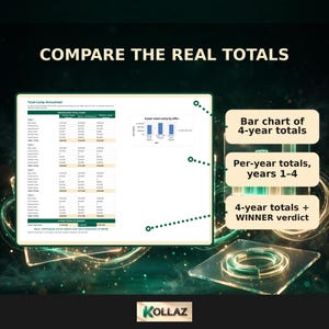 以下が含まれることがあります： COMPARE THE REAL TOTALSというタイトルの文書。Total-Comp Annualized表、4-year total comp by offer棒グラフ、およびBar chart of 4-year totals、Per-year totals, years 1-4、4-year totals + WINNER verdictとラベル付けされた3つのテキストボックスが含まれています。