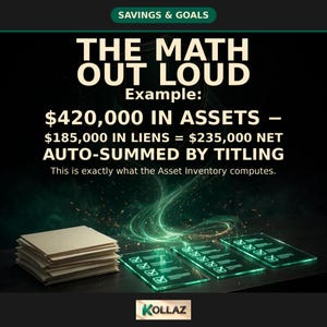 Pu&ograve; includere: Un grafico digitale intitolato SAVINGS & GOALS, THE MATH OUT LOUD, Example: $420,000 IN ASSETS &ndash; $185,000 IN LIENS = $235,000 NET AUTO-SUMMED BY TITLING. This is exactly what the Asset Inventory computes. Include una pila di fogli e tre liste di controllo verdi luminose.