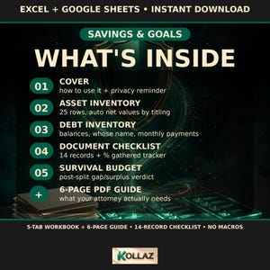 Pu&ograve; includere: Una cartella di lavoro digitale per risparmi e obiettivi per Excel e Google Sheets con un tema verde scuro e nero. Il testo elenca cinque sezioni: Cover, Asset Inventory, Debt Inventory, Document Checklist, Survival Budget e una guida PDF di 6 pagine.