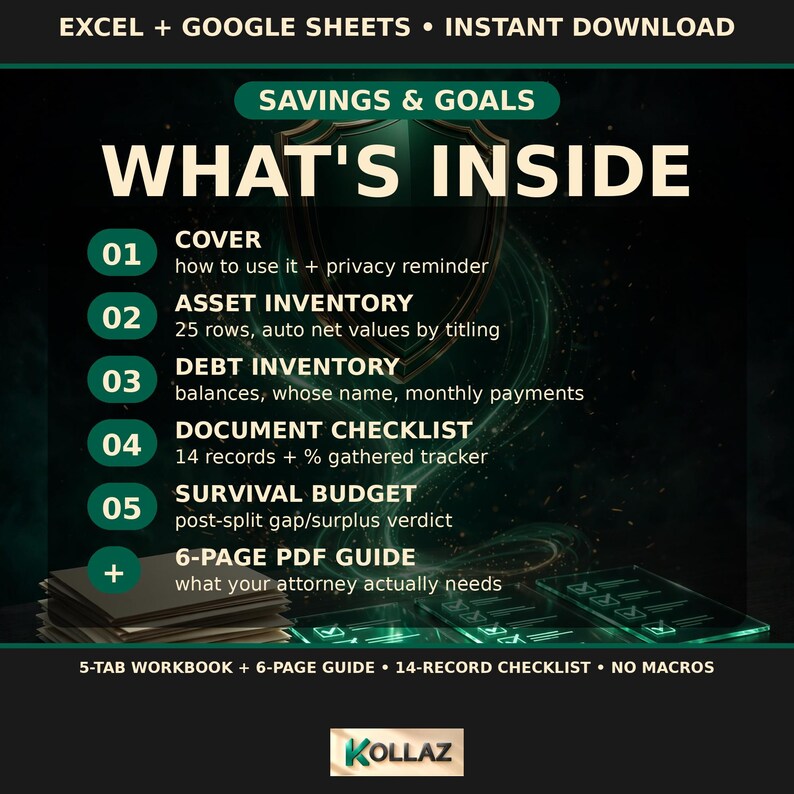 Pu&ograve; includere: Una cartella di lavoro digitale per risparmi e obiettivi per Excel e Google Sheets con un tema verde scuro e nero. Il testo elenca cinque sezioni: Cover, Asset Inventory, Debt Inventory, Document Checklist, Survival Budget e una guida PDF di 6 pagine.