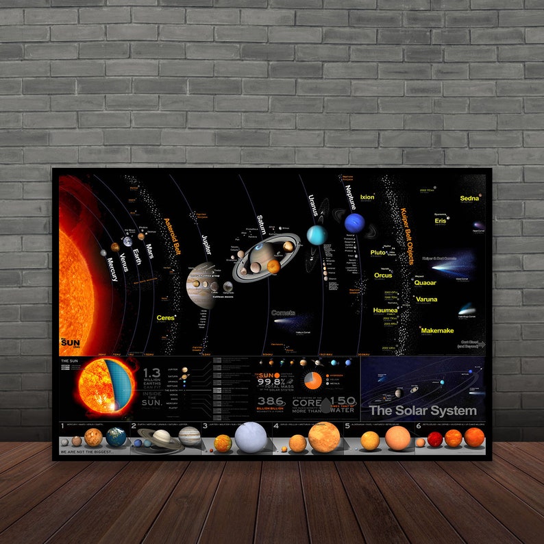 Solar System Poster Wall Art Room Decor Home Decor Art Etsy