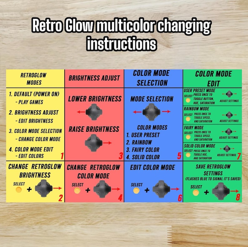 Puede incluir: Instrucciones para un dispositivo retroiluminado multicolor cambiante. El dispositivo tiene cuatro modos: predeterminado, ajuste de brillo, selecci&oacute;n de modo de color y edici&oacute;n de modo de color. El dispositivo se puede controlar mediante un bot&oacute;n y un dial. El dispositivo tiene una variedad de modos de color, incluidos preestablecido por el usuario, arco&iacute;ris, color de hada y color s&oacute;lido.