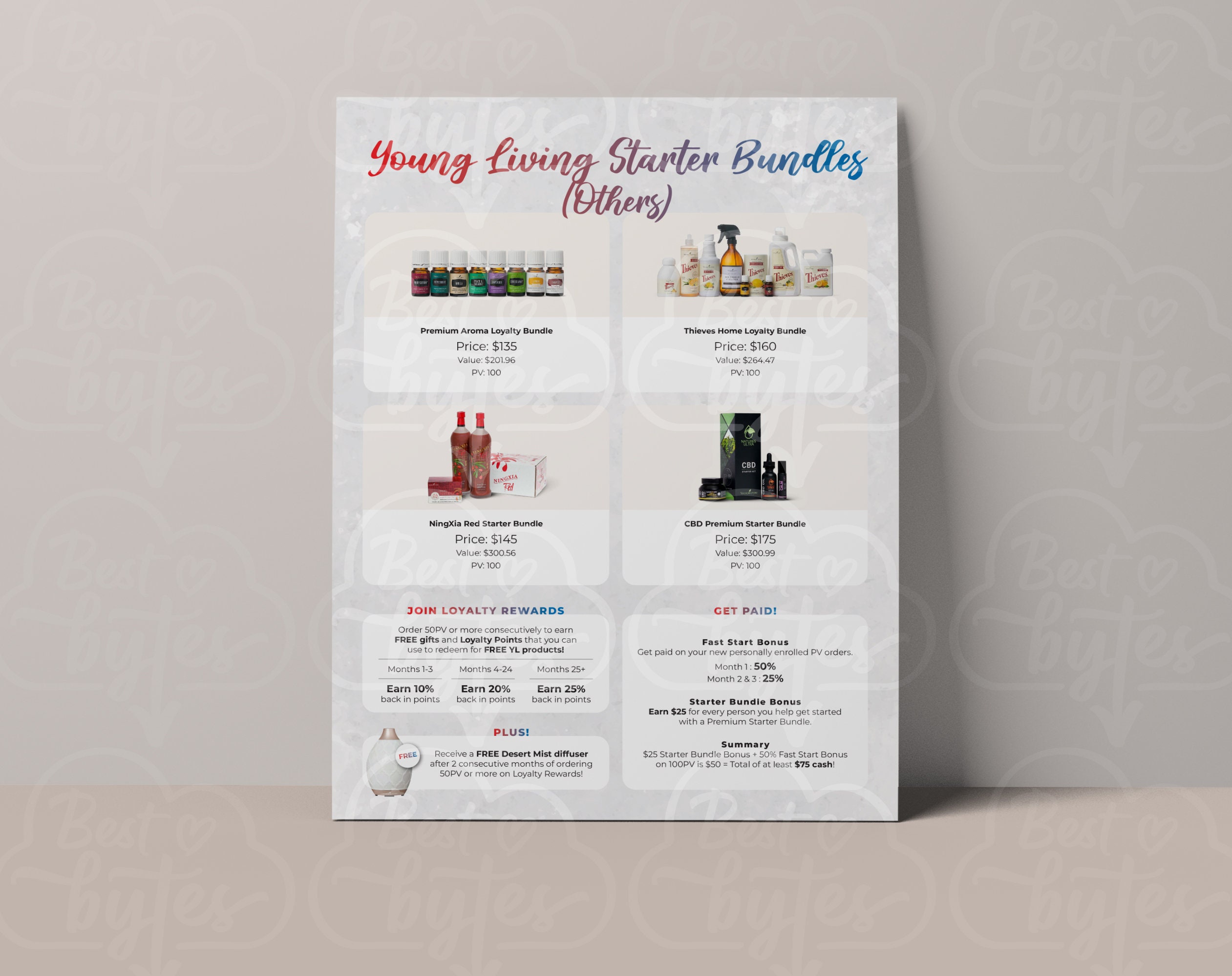Young Living Starter Bundle Flyers - Essential Oil Printable - Young ...