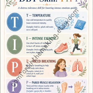 May include: An educational poster titled DBT Skill: TIPP, detailing distress tolerance techniques. It features four sections: Temperature with ice, Intense Exercise with a runner, Paced Breathing with lungs, and Paired Muscle Relaxation with hands.