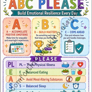 May include: A colorful educational poster titled ABC PLEASE Build Emotional Resilience Every Day. It features sections for A, B, and C with icons like a calendar, trophy, and clipboard, plus a PLEASE section with icons for health, food, and sleep.