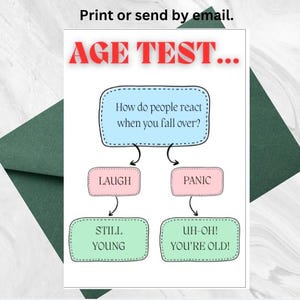 Funny Rude Birthday Card for Adults | Instant Download | Printable Email | Digital Crude Card | Age test card | Insulting Card | Funny Card