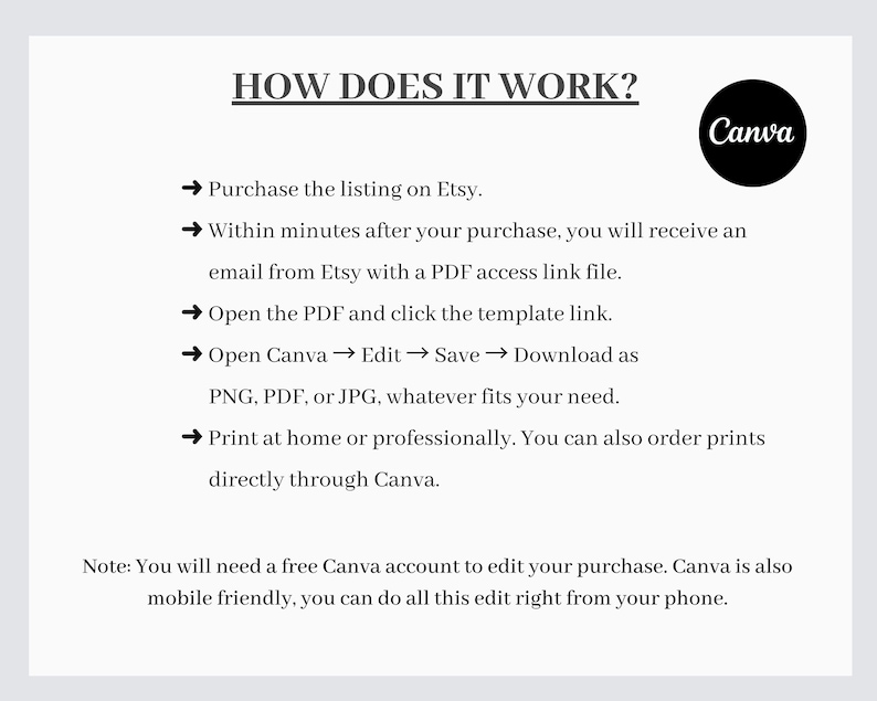 Puede incluir: Un gr&aacute;fico blanco con el texto &laquo;&iquest;C&Oacute;MO FUNCIONA?&raquo; e instrucciones para usar una plantilla de Canva comprada en Etsy. Los pasos incluyen la compra, el acceso a un PDF, la apertura de Canva, la edici&oacute;n, el guardado y la impresi&oacute;n. El logotipo de Canva es visible.
