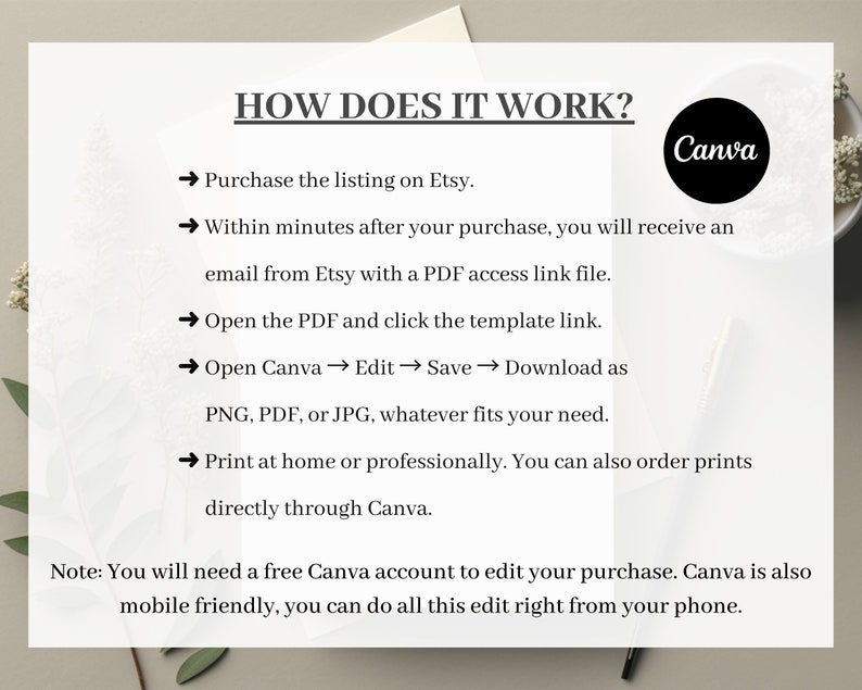 May include: White graphic with the text "HOW DOES IT WORK?" and instructions for using a Canva template purchased on Etsy. The steps include downloading a PDF, opening Canva, editing, and printing. A Canva logo is also present.