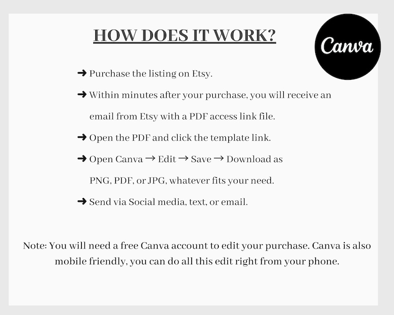 May include: A white graphic with the text "HOW DOES IT WORK?" and instructions for using a Canva template purchased on Etsy. The Canva logo is in a black circle. The instructions include steps for downloading and sharing the template.