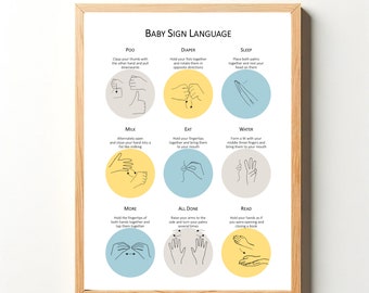 Digital Baby Sign Language Poster - Includes Milk, Change, Read - US Letter, US Ledger, DIN A4, A3 - With Illustrations & Descriptions