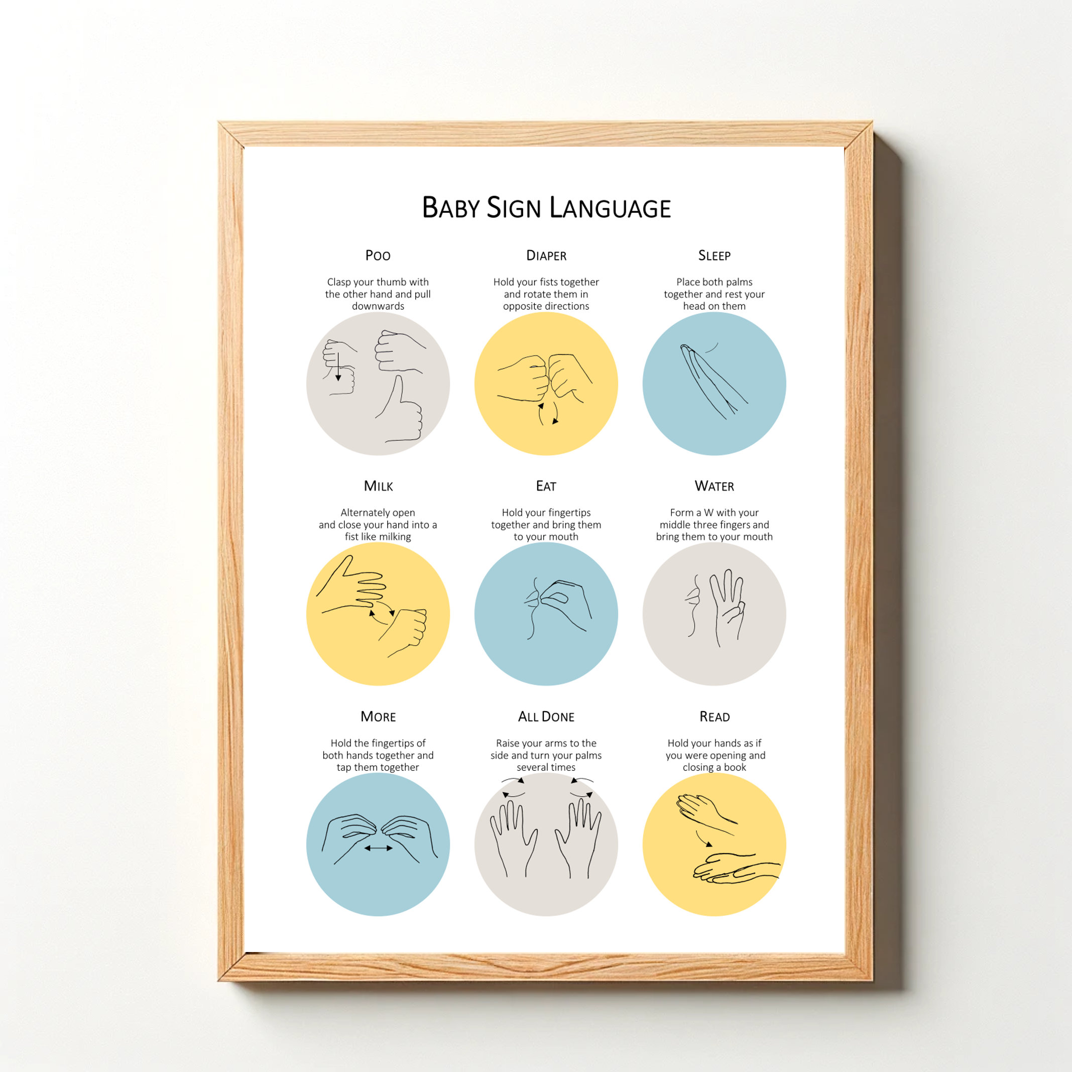 Digital Baby Sign Language Poster - Includes Milk, Change, Read - US Letter, US Ledger, DIN A4, A3 - With Illustrations & Descriptions