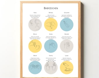 Digitales Poster zur Babyzeichensprache - Druckbar in DIN A4 oder A3 - Mit Illustrationen der Babygebärden & Kurzbeschreibungen auf Deutsch