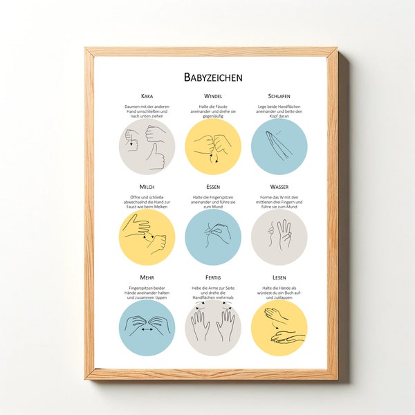 Digitales Poster zur Babyzeichensprache - Druckbar in DIN A4 oder A3 - Mit Illustrationen der Babygebärden & Kurzbeschreibungen auf Deutsch