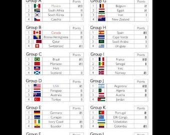 Fifa World Cup 2026 - Groups and Matches, Score and Point Sheets  (6 PDF)