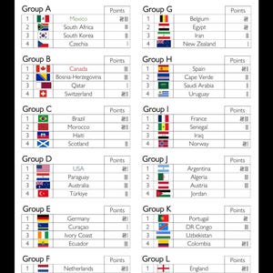 Fußball 2026 - Gruppen und Spiele, Ergebnis- und Punktetabellen - Europa- und Texas-Zeiten (11 PDF)