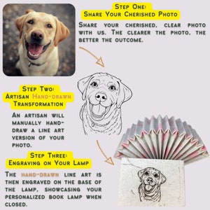 Puede incluir: Un proceso de tres pasos para crear una l&aacute;mpara de libro personalizada. Paso uno: Comparte tu foto preciada. Paso dos: Un artesano dibujar&aacute; a mano una versi&oacute;n de arte lineal de tu foto. Paso tres: El arte lineal dibujado a mano se graba en la base de la l&aacute;mpara.
