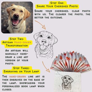 May include: A three-step process for creating a personalized book lamp. Step one: Share your cherished photo. Step two: An artisan will hand-draw a line art version of your photo. Step three: The hand-drawn line art is engraved on the base of the lamp.