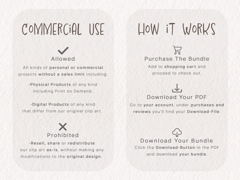 May include: A graphic with the text "COMMERCIAL USE" and "HOW IT WORKS" describing the terms of use for digital products. The graphic includes checkmarks and an X to indicate what is allowed and prohibited. The text includes "Allowed", "Prohibited", "Physical Products", "Digital Products", "Resell", "Share", "Redistribute", "Purchase The Bundle", "Download Your PDF", "Download Your Bundle", "Download-Button", "Go to your account", "under purchases and reviews", "Download-File", "Click the Download-Button", "and download your bundle".