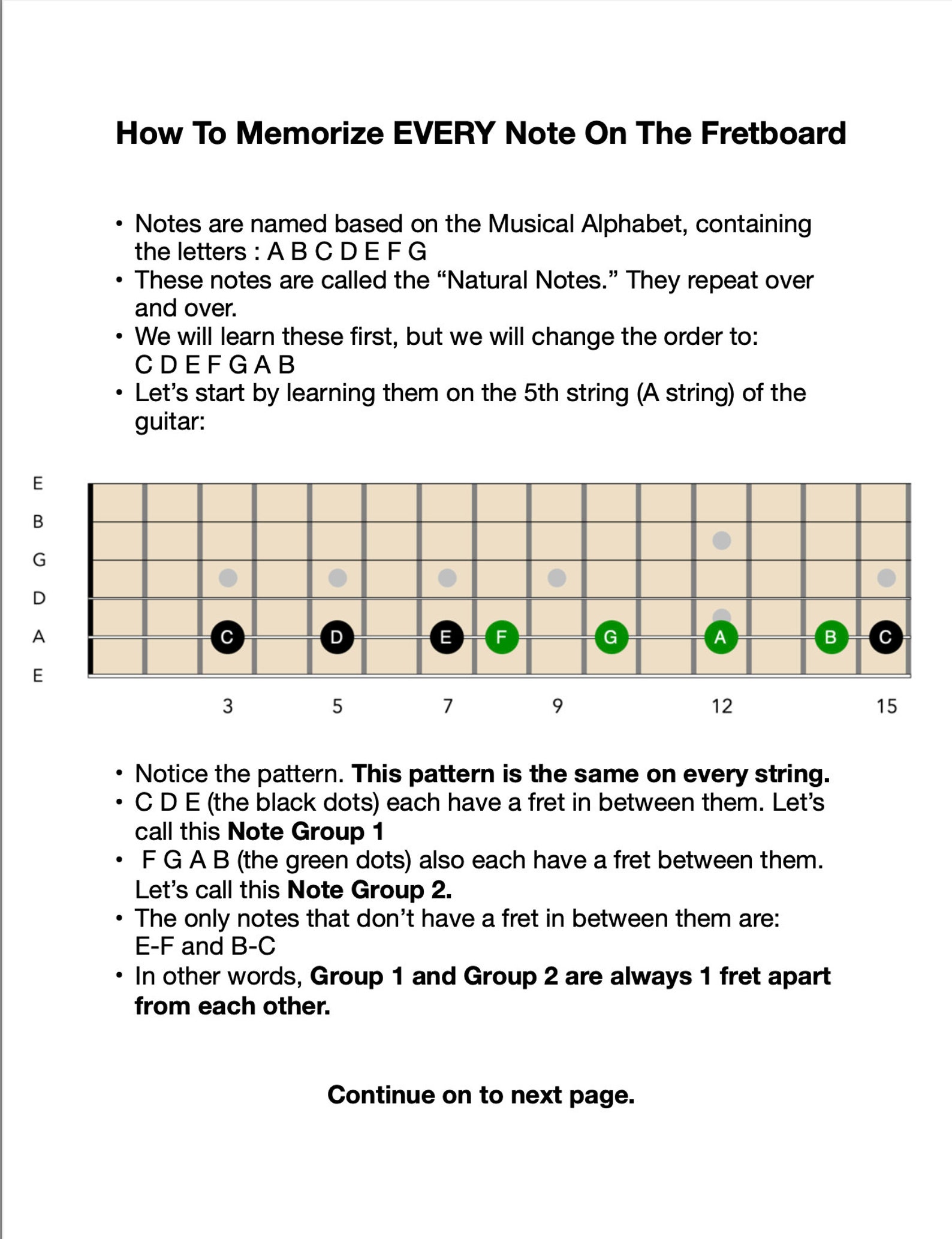 EASY Guitar Fretboard Music Notes Memorization Lesson Guide PDF Lesson