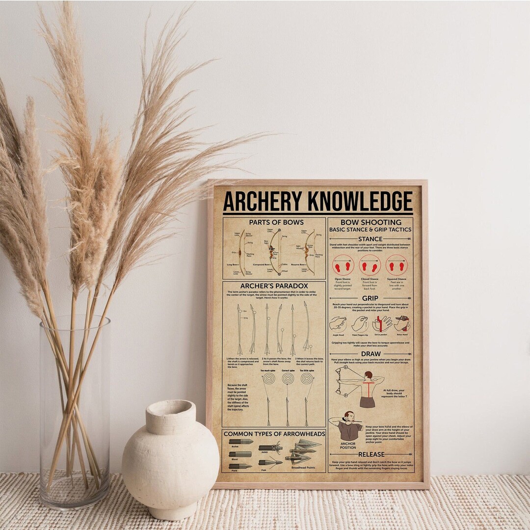 Archery Knowledge Poster Parts of Bows Common Types of Etsy