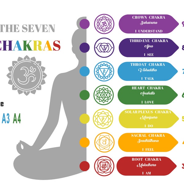 Chakra Guide, 7 Chakras Poster Download, Chakra Balancing Guide, Chakra Healing Meditation Guide,Chakra Essentials Poster, Chakra Png