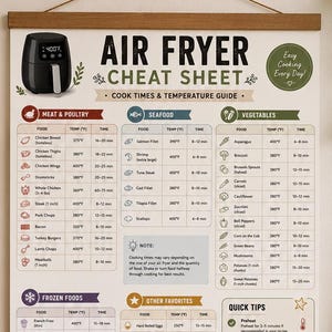 May include: A wall-hanging air fryer cheat sheet poster with a wooden frame, featuring cooking times and temperature guides for meat, seafood, vegetables, and frozen foods, plus quick tips and a temperature conversion chart in Fahrenheit.