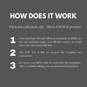 May include: A digital product description explaining how to use a Canva template. The text explains that after purchase, a PDF with a link to the template will be available on the Etsy purchase page. The PDF will also be sent to the buyer's email address. The buyer can then customize the template in Canva and download and print it.