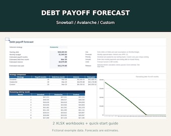 Debt Payoff Forecast Spreadsheet, Snowball Avalanche Custom Planner, Monthly Budget and Actual Progress Tracker